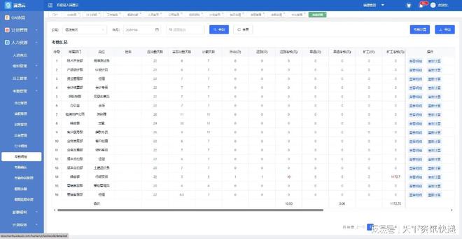 人力资源云丨满惠科技数字人力资源云平台支撑企业人才战略落地(图2)