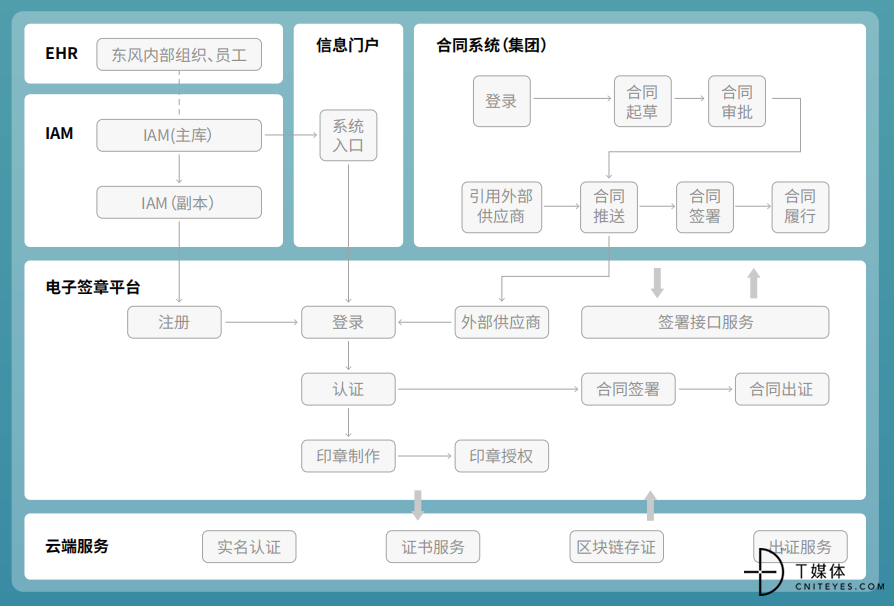 年科技投入200亿！东风汽车都有哪些领先布局？(图2)