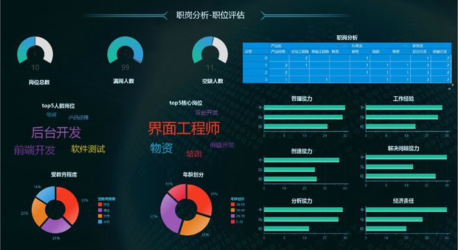 【精品方案集】人力资源数字化转型解决方案(图2)