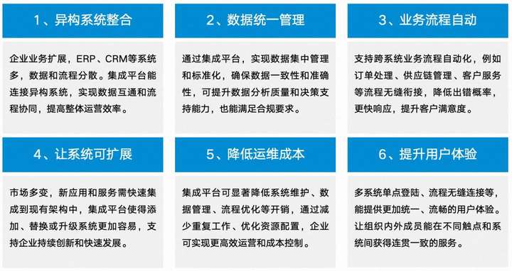 蓝凌MK支持1000+软件、服务集成让应用互通、数据互联、业务高效