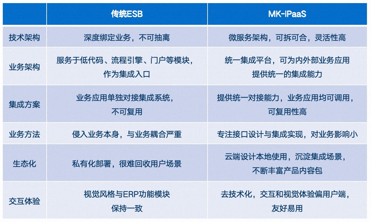 蓝凌MK支持1000+软件、服务集成让应用互通、数据互联、业务高效(图3)