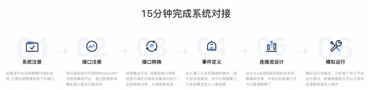 蓝凌MK支持1000+软件、服务集成让应用互通、数据互联、业务高效(图5)
