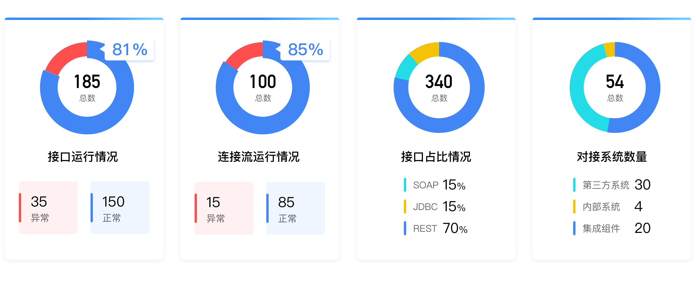 蓝凌MK支持1000+软件、服务集成让应用互通、数据互联、业务高效(图8)