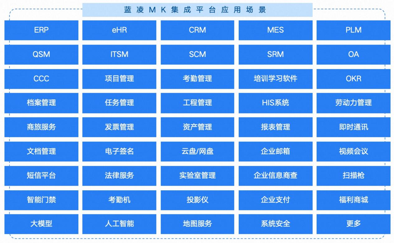 蓝凌MK支持1000+软件、服务集成让应用互通、数据互联、业务高效(图9)