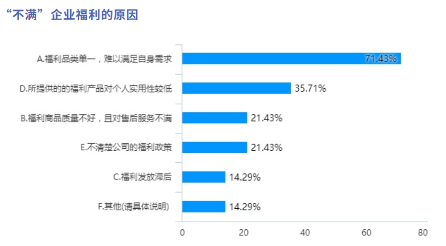 米乐M6网页版：企业数字化转型指南：人力资源智能化管理壹人事平台引领新时代(图5)