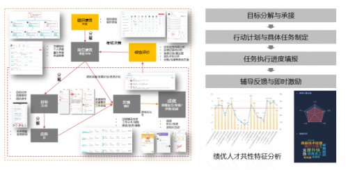米乐M6：用友BIP人力云基于GOT的数智化绩效管理创新实践(图2)