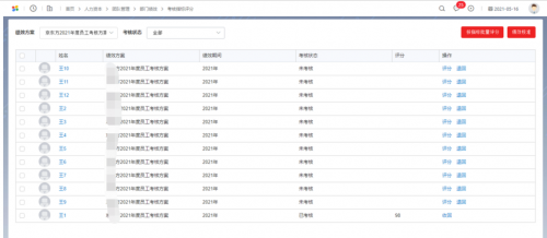 米乐M6：用友BIP人力云基于GOT的数智化绩效管理创新实践(图4)