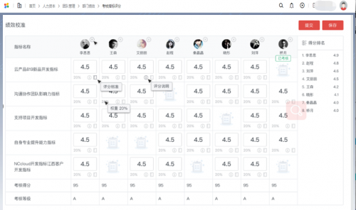 米乐M6：用友BIP人力云基于GOT的数智化绩效管理创新实践(图5)