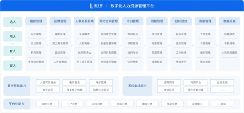 专访泛微聚才林：打造与业务融为一体的数字化人事管理软件(图2)