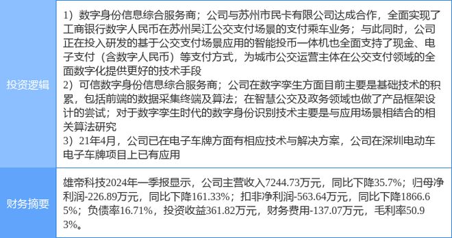 6月19日雄帝科技涨停分析：电子车牌数字孪生数字人民币概念热股(图2)