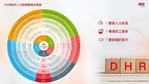米乐M6平台:一图览全局!企业的人力资源管理数字化成熟度如何请对号入座