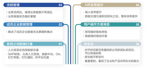 米乐M6：北森助力复星医药完成人力资源数字化成长(图2)