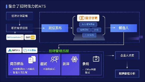 米乐M6：金柚网HRSaaS+AI新产品：梧桐范式人才招聘与用工管理的一站式解决方案(图4)