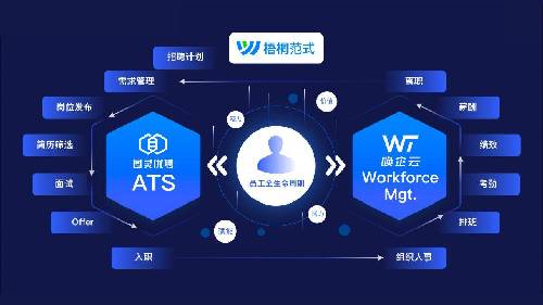 米乐M6：金柚网HRSaaS+AI新产品：梧桐范式人才招聘与用工管理的一站式解决方案(图6)