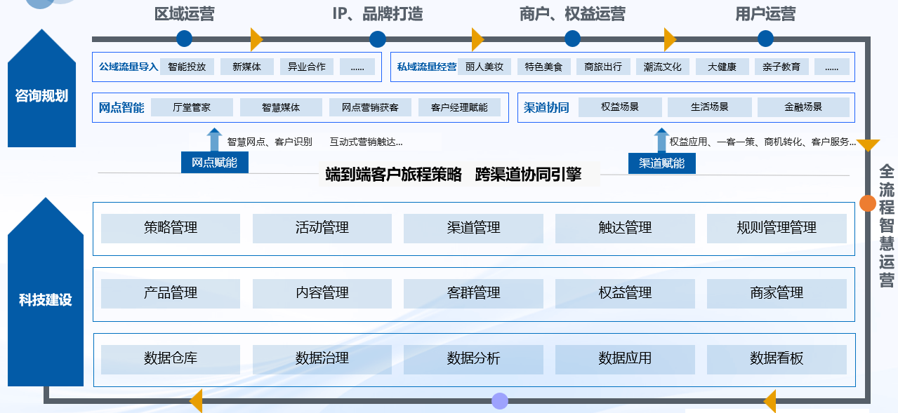 米乐M6平台：博彦科技惊艳亮相第七届BankDigital数字银行峰会数字银行新篇章震撼开启(图3)