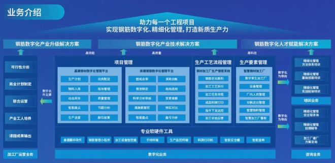 引领钢筋数字化转型迈思科技打造钢筋数智化管理新质生产力!