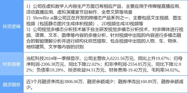 6月26日当虹科技涨停分析：SoraAI多模态虚拟数字人概念热股(图2)