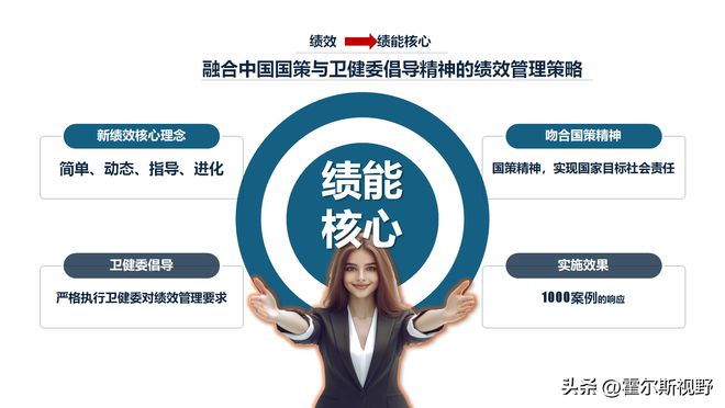 院长指南：打造多维度动态可修正战略提升医院绩效(图2)
