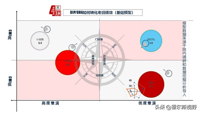 院长指南：打造多维度动态可修正战略提升医院绩效(图3)