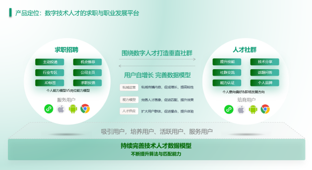 米乐M6网页版：数字技术人才招聘平台万码优才正式上线“卓越雇主招聘月”主题活动同期启动(图2)