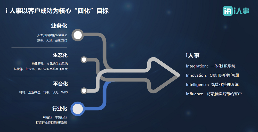 i人事推出全新60版本围绕AI、业务与绩效加速企业数字化转型(图2)