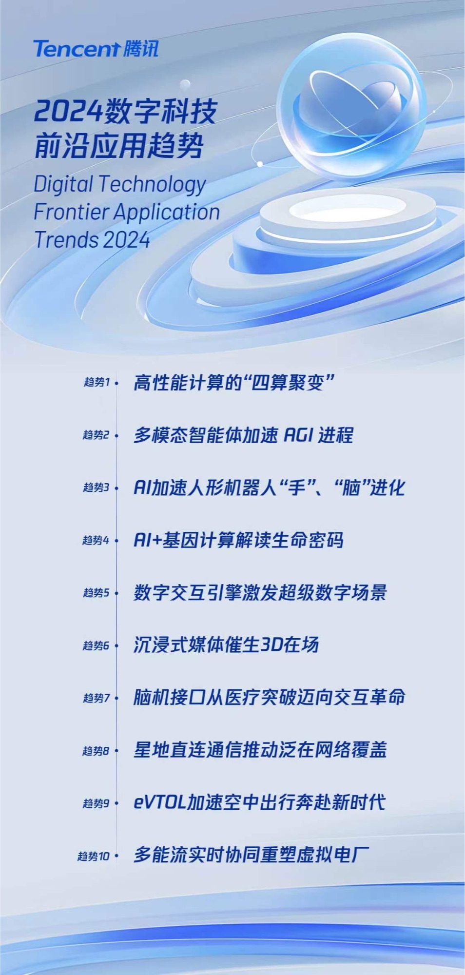 腾讯发布2024数字科技前沿应用趋势涉及多模态大模型、具身智能、Agent等