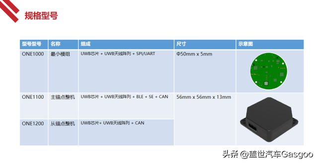 全迹科技：UWB-AOA单锚点数字钥匙与雷达(图2)