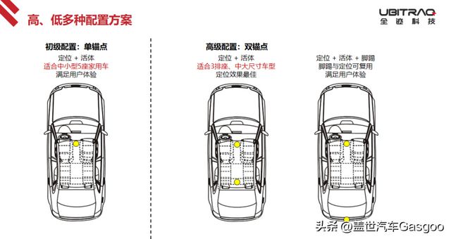 全迹科技：UWB-AOA单锚点数字钥匙与雷达(图3)