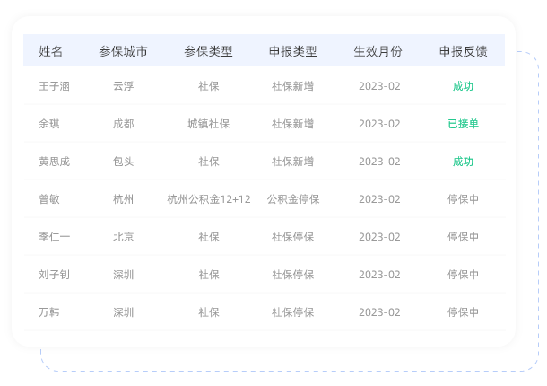 智慧人事触手可及壹人事平台引领企业步入高效管理的数字化未来(图2)