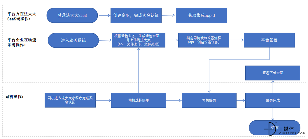 米乐M6：业务网点最多、客户基数最大散车物流数字化还能这样做？(图2)