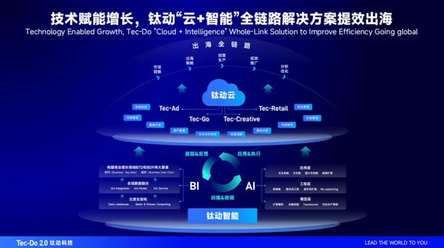 钛动科技CEO李述昊出席青年数字领袖对话会探索“数字媒体与社交电商”浪潮下出海新机遇(图7)