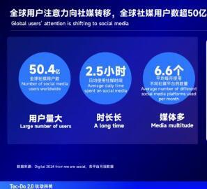 钛动科技CEO李述昊出席青年数字领袖对话会探索“数字媒体与社交电商”浪潮下出海新机遇(图6)