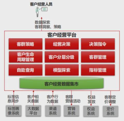 领雁科技:构建数字化客户经营体系打造零售银行服务新标杆