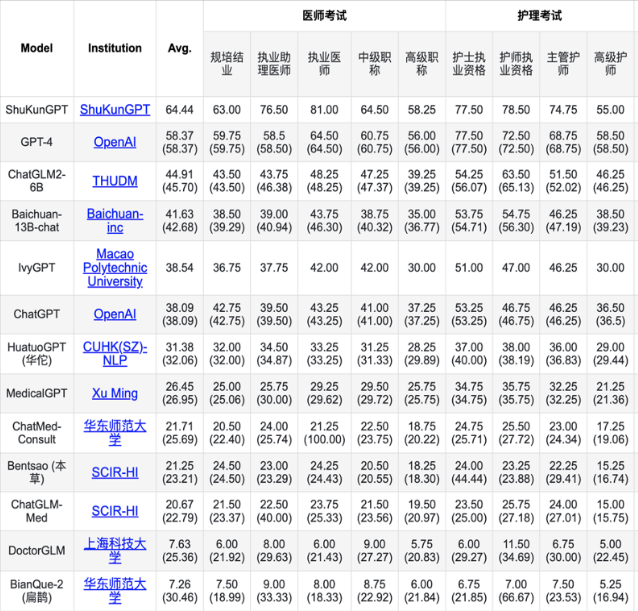 数坤科技携“数字人体”30亮相CMEF树立医疗技术革新标杆引领新质生产力飞跃发展