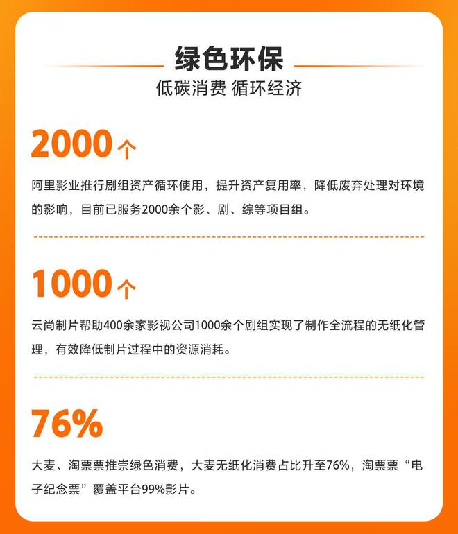 阿里影业(01060)、大麦发布社会责任报告：传递内容温度共享数字科技助力公益环保(图3)