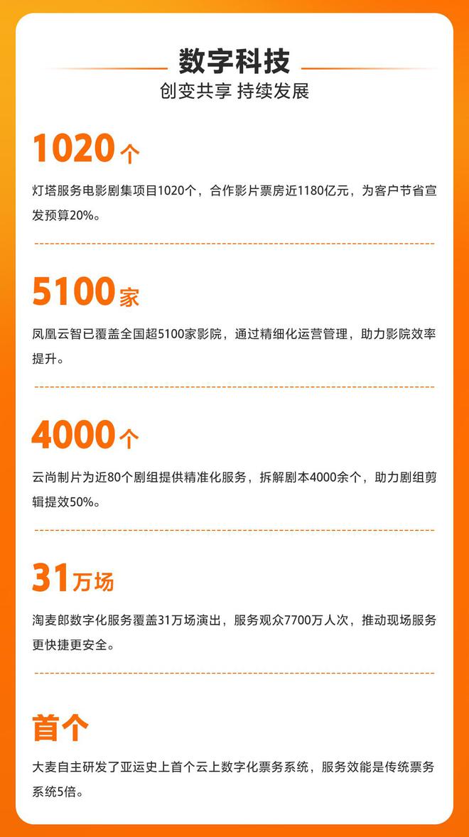 阿里影业(01060)、大麦发布社会责任报告：传递内容温度共享数字科技助力公益环保(图2)