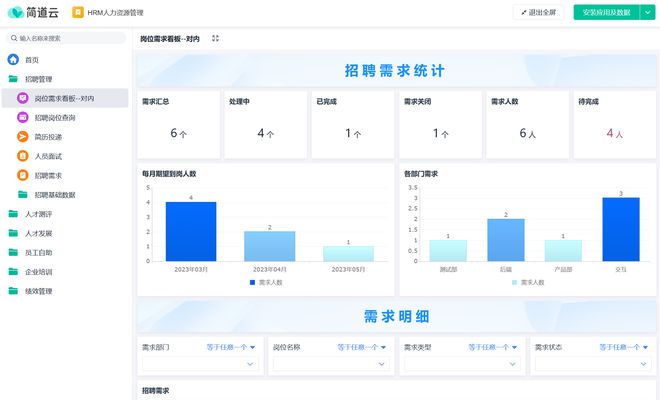 米乐M6平台：人力资源系统软件有什么用？有哪些好用的人力资源系统？(图3)