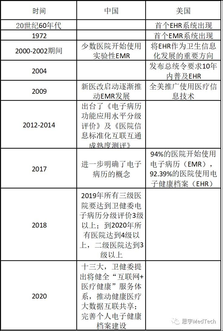美国医疗信息化巨头CernerCorp(CERNUS)被甲骨文283亿美元收购！中国有哪些拔尖同行？(图1)