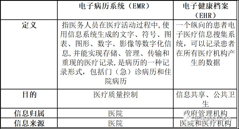 美国医疗信息化巨头CernerCorp(CERNUS)被甲骨文283亿美元收购！中国有哪些拔尖同行？(图2)