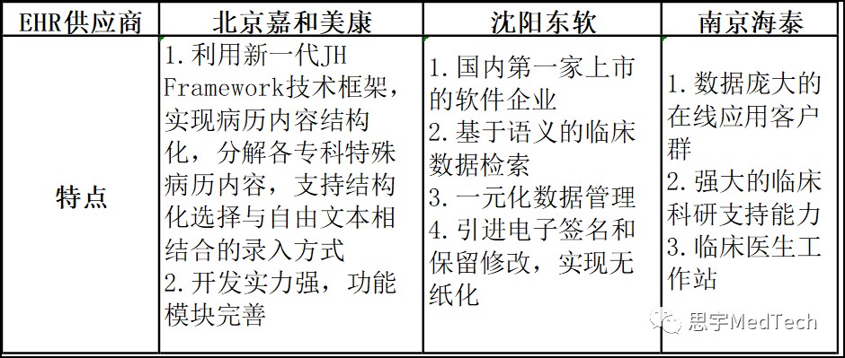 美国医疗信息化巨头CernerCorp(CERNUS)被甲骨文283亿美元收购！中国有哪些拔尖同行？(图3)