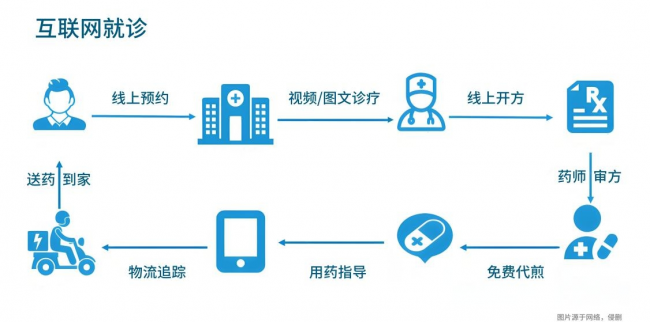 米乐M6平台：数字科技赋能古老中医泰安杏林百草阁引领互联网+医疗新浪潮(图2)
