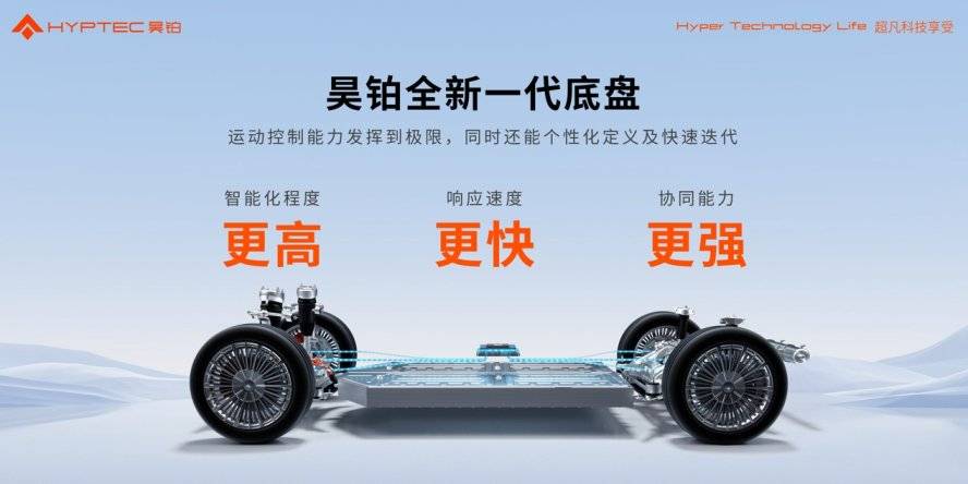 汽车也能跳大绳？昊铂智慧数字底盘黑科技拉满