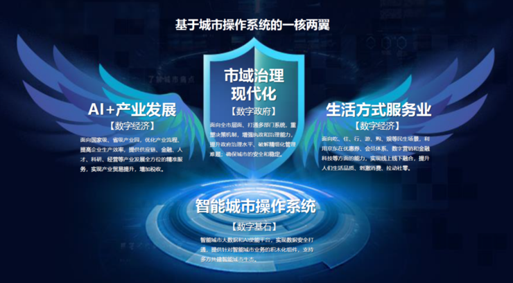 数字科技的新“火种”(图3)