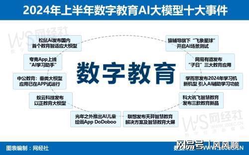 教育黑科技大爆发复盘数字AI大模型事件(图1)