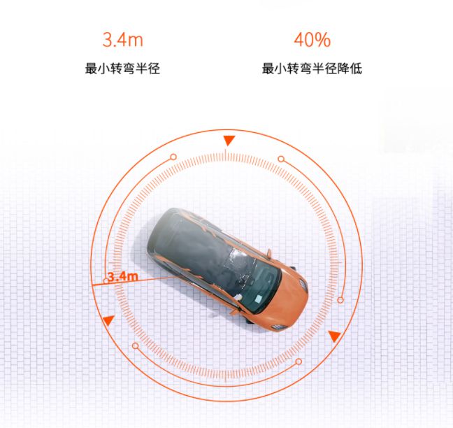 只让车“蹦起来”可不行昊铂数字底盘的“科技狠活”还真不少？(图9)