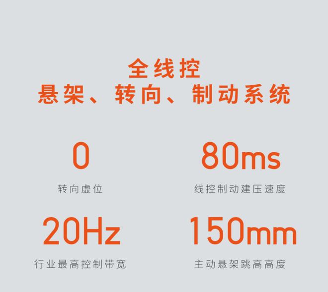 只让车“蹦起来”可不行昊铂数字底盘的“科技狠活”还真不少？(图7)