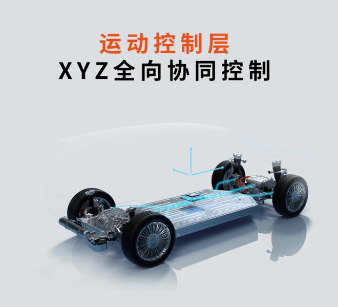 只让车“蹦起来”可不行昊铂数字底盘的“科技狠活”还真不少？(图10)