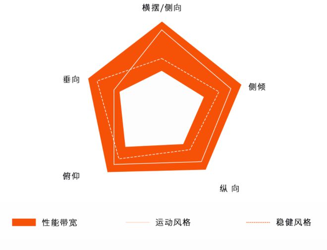 只让车“蹦起来”可不行昊铂数字底盘的“科技狠活”还真不少？(图6)