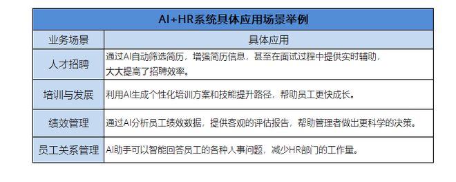 人力资源软件选型：从最新趋势到评估实施的全攻略(图3)