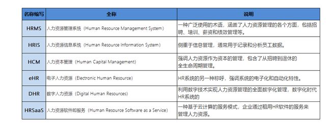 人力资源软件选型:从最新趋势到评估实施的全攻略